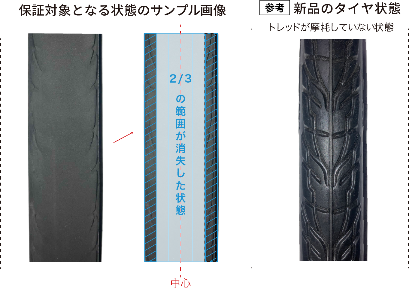 交換対象となる症状