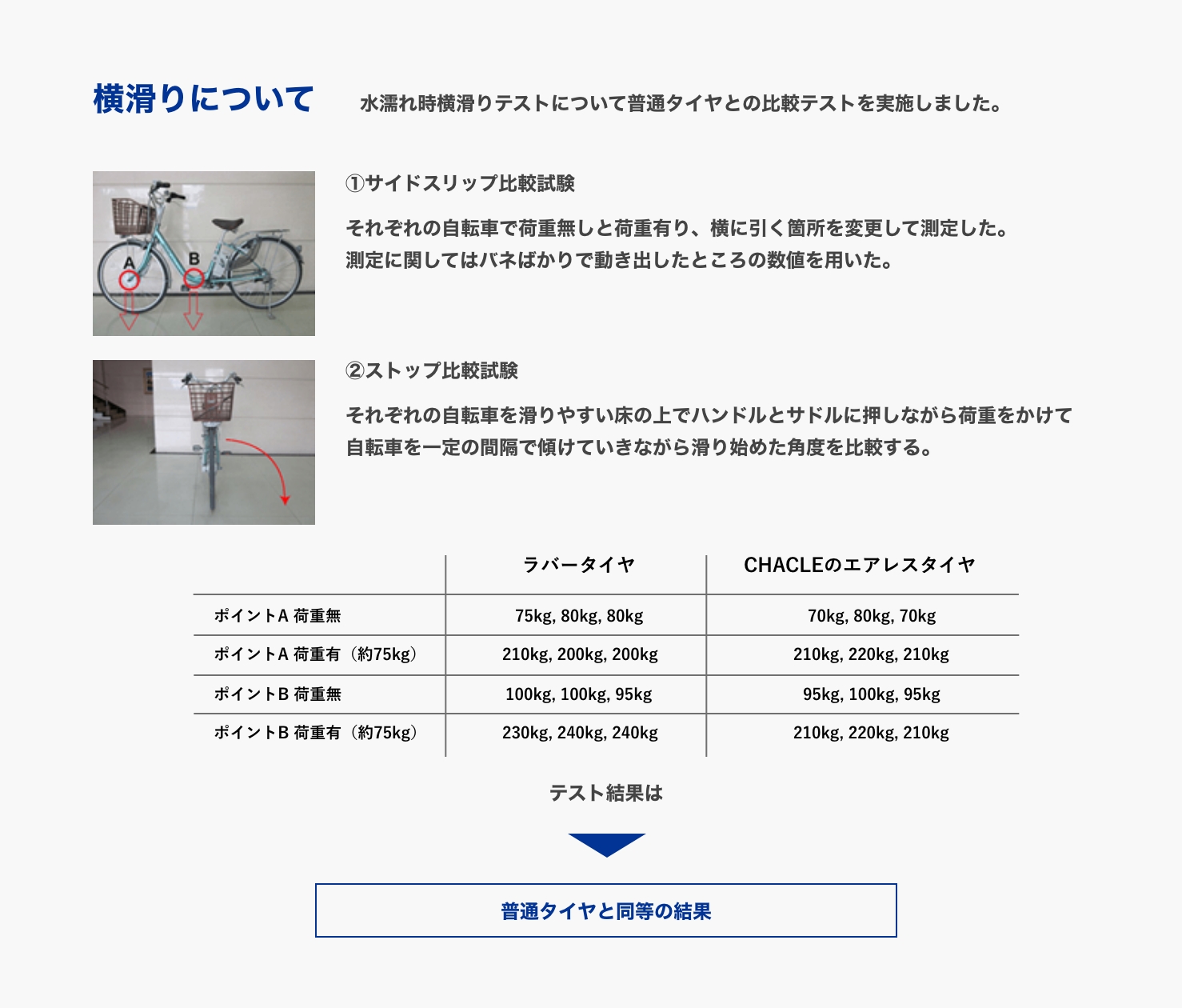 横滑りについて