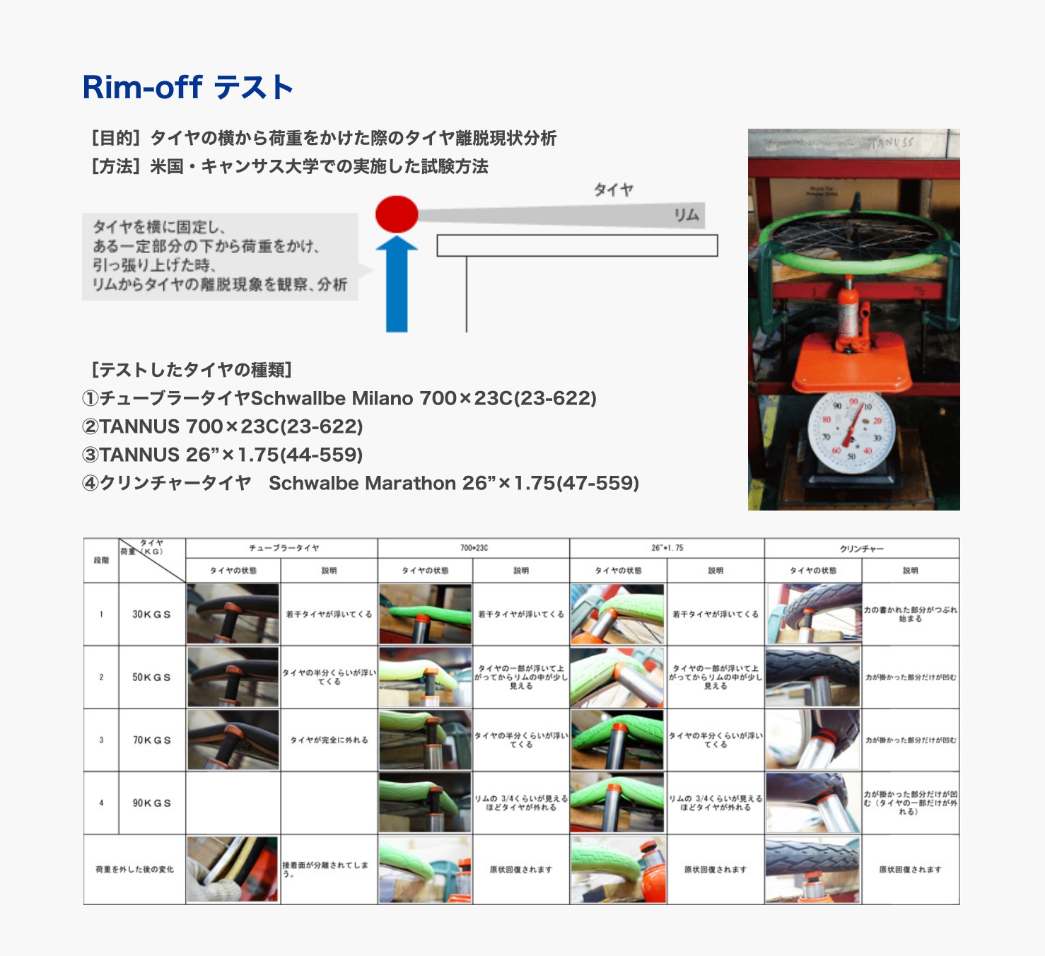 Rim-offテスト